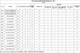 约基奇：客场我们打得不好 我们想努力在客场赢球